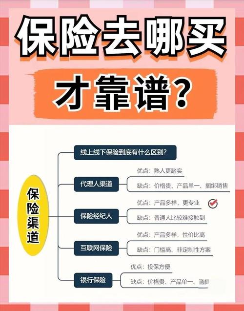 目前,保险的销售渠道主要有四种:代理人渠道,保险经纪人,互联网保险和